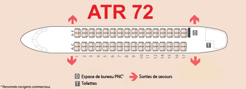 plan de l'ATR 72